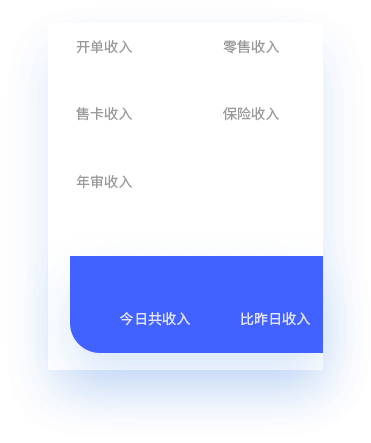 曲线图